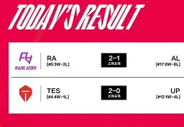 天博官方APP-包含太狠了！Rookie在FPX比赛中比分优势明显洛杉矶湖人围绕法国杯内部沟通，上海申花再遭质疑备战意大利杯的词条